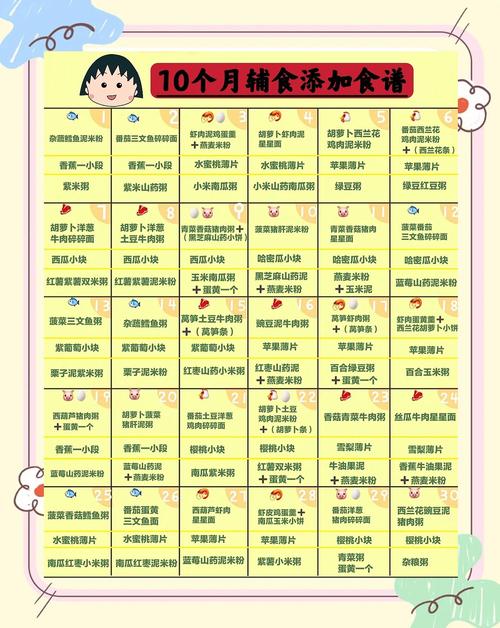 桦甸代生咨询机构:宝宝10个月辅食